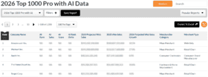 Digital Commerce 360 and ReFiBuy Introduce First-of-Its-Kind AI Commerce Rankings, Expanding the 2026 Top 1000 With a New Benchmark for Retailer Readiness in AI Shopping