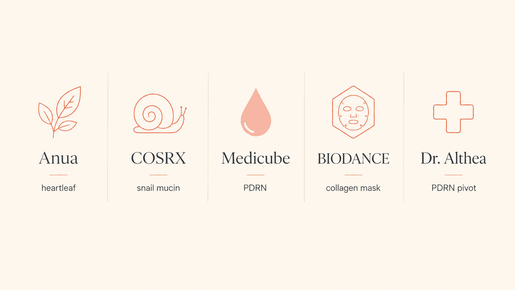 The K-Beauty Playbook: 7 Proven Tactics That Win Amazon