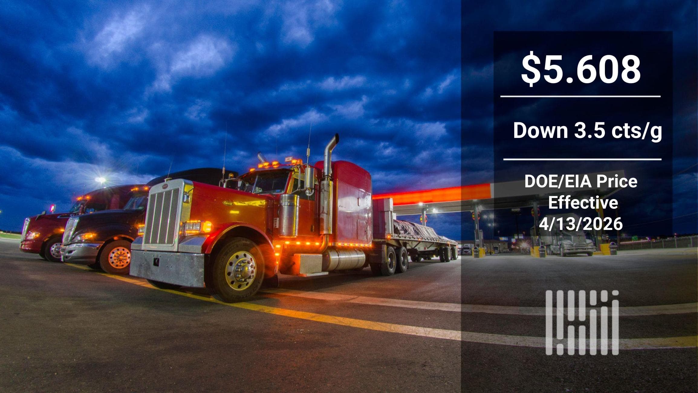 Benchmark diesel price ends its 12-week streak of increases