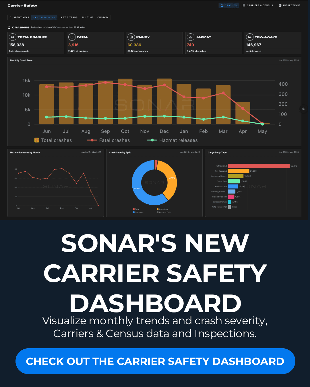 SONAR Launches Carrier Safety Dashboard — Right on Time for International Roadcheck Week