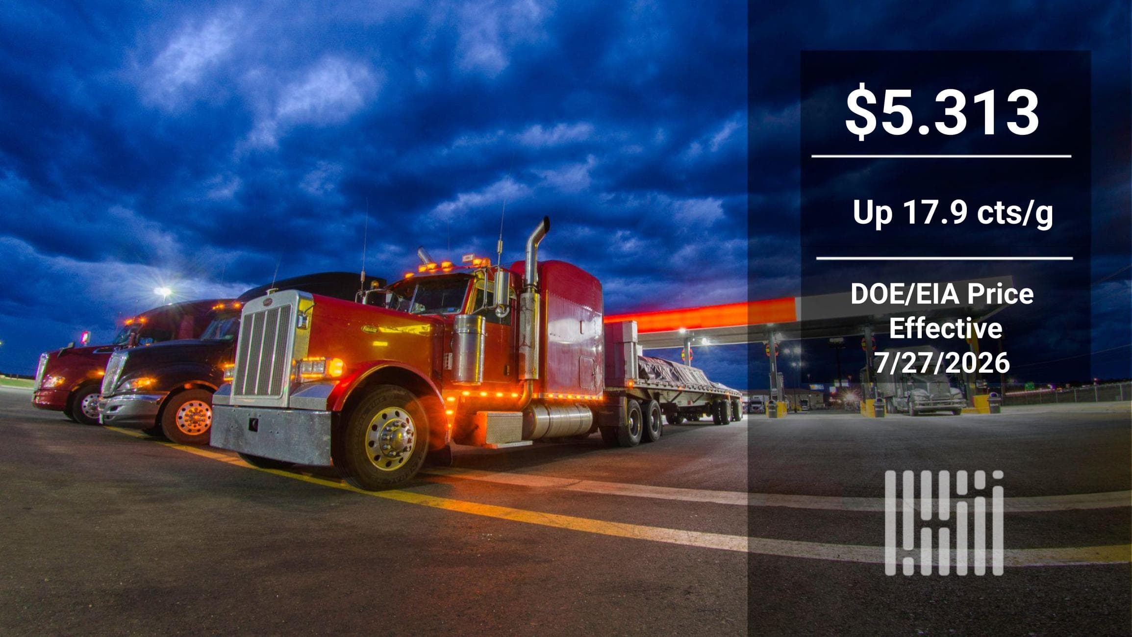 Benchmark price is up, futures down, diesel on its own