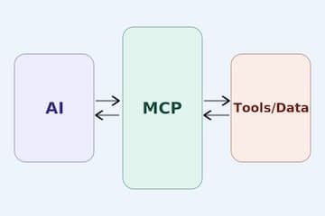 MCP Shifts AI from Chat to Work