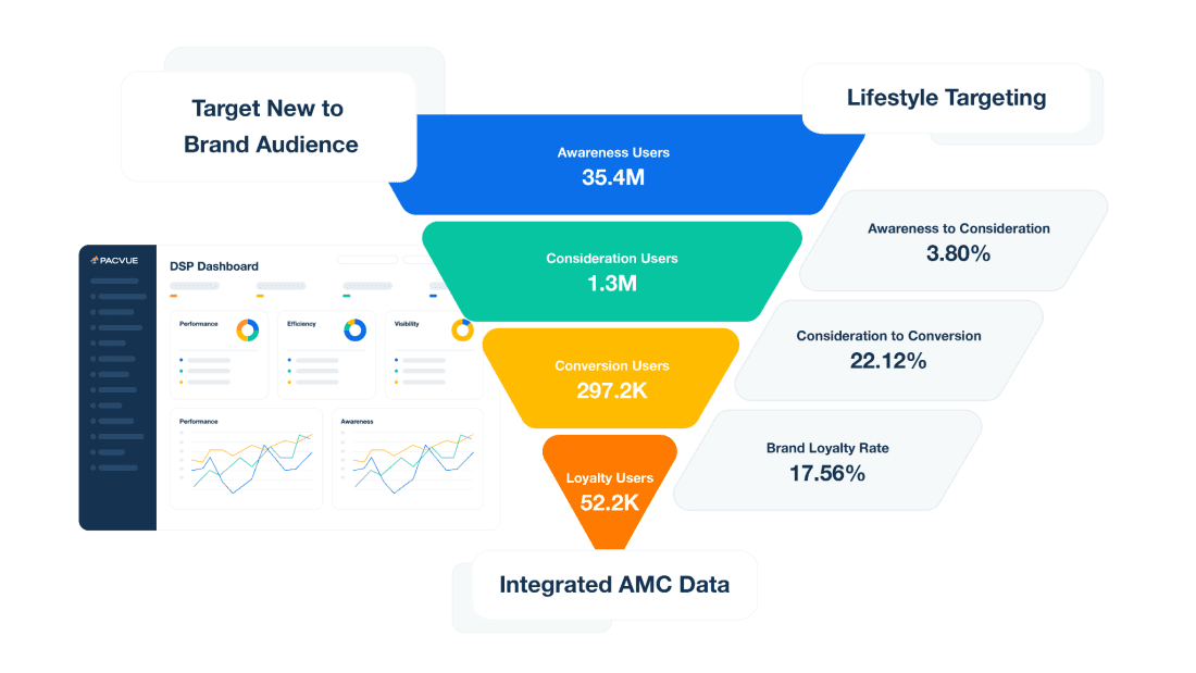 What Amazon Ads Agent Is Really Telling Us About the Future of Amazon Advertising