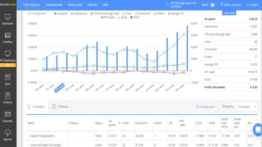 Sellerboard Alternatives for Amazon Sellers Who’ve Outgrown Profit Reports