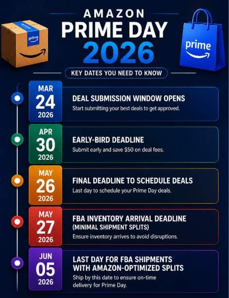 Amazon Prime Days 2026: A Complete Guide for U.S. Sellers