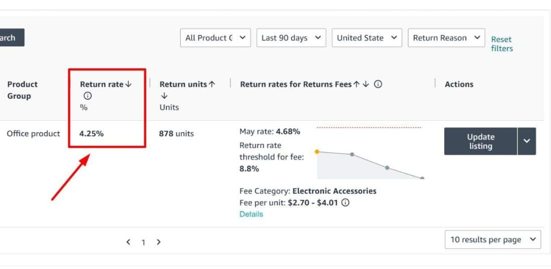 Amazon Returnless Refund Are Costing Sellers More Than You Think (Here’s How They Actually Work)