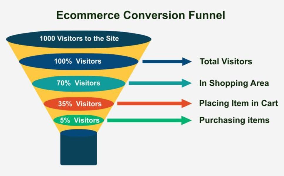 When does Shopify Plus actually make you more money?