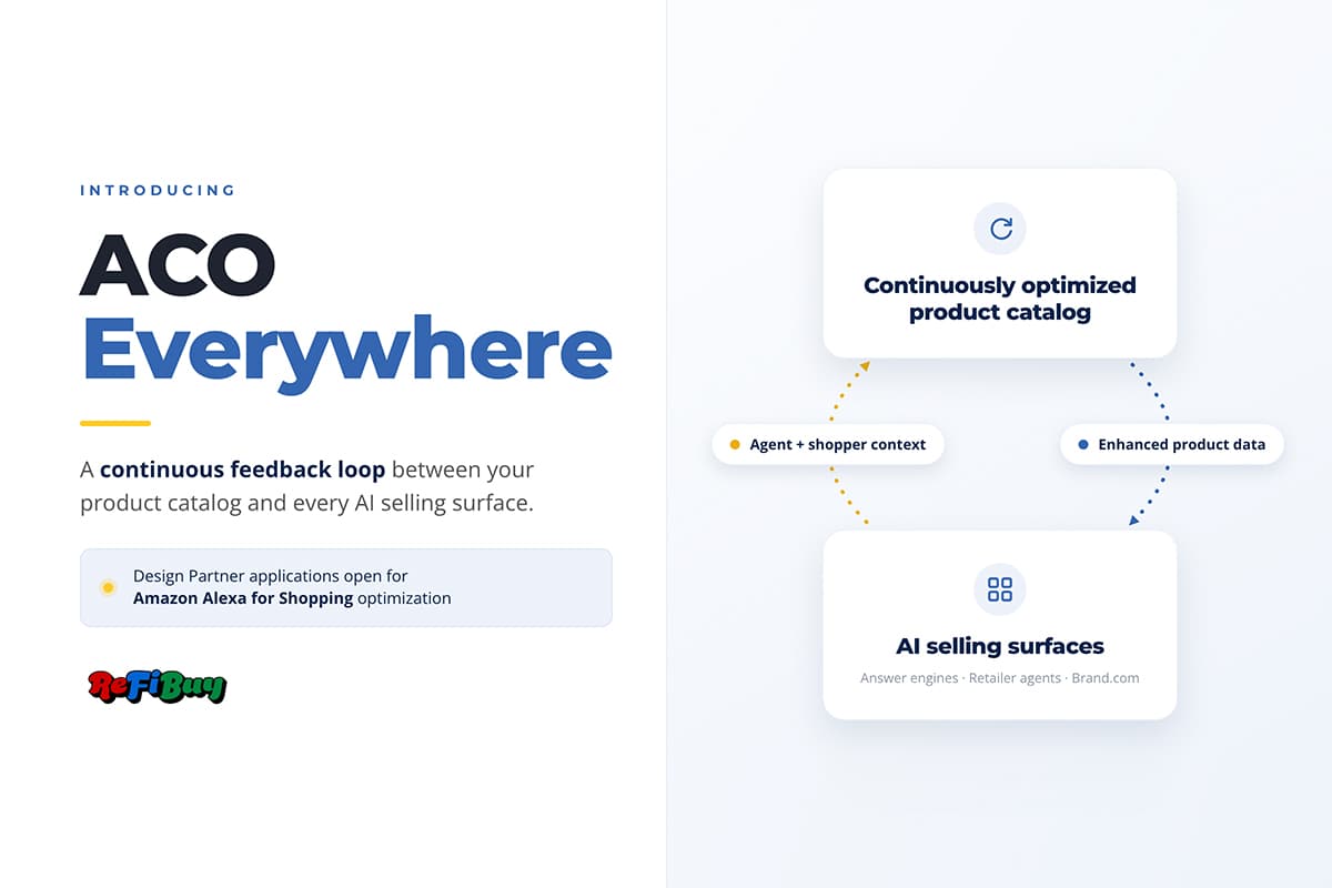 ReFiBuy introduces ACO Everywhere and Amazon Alexa for Shopping Optimisation