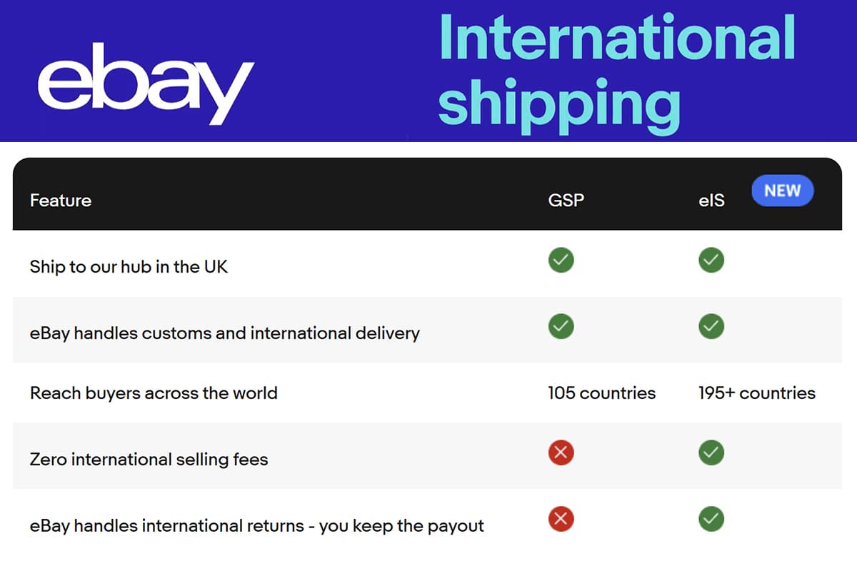 eBay International Shipping to boosts UK’s international selling