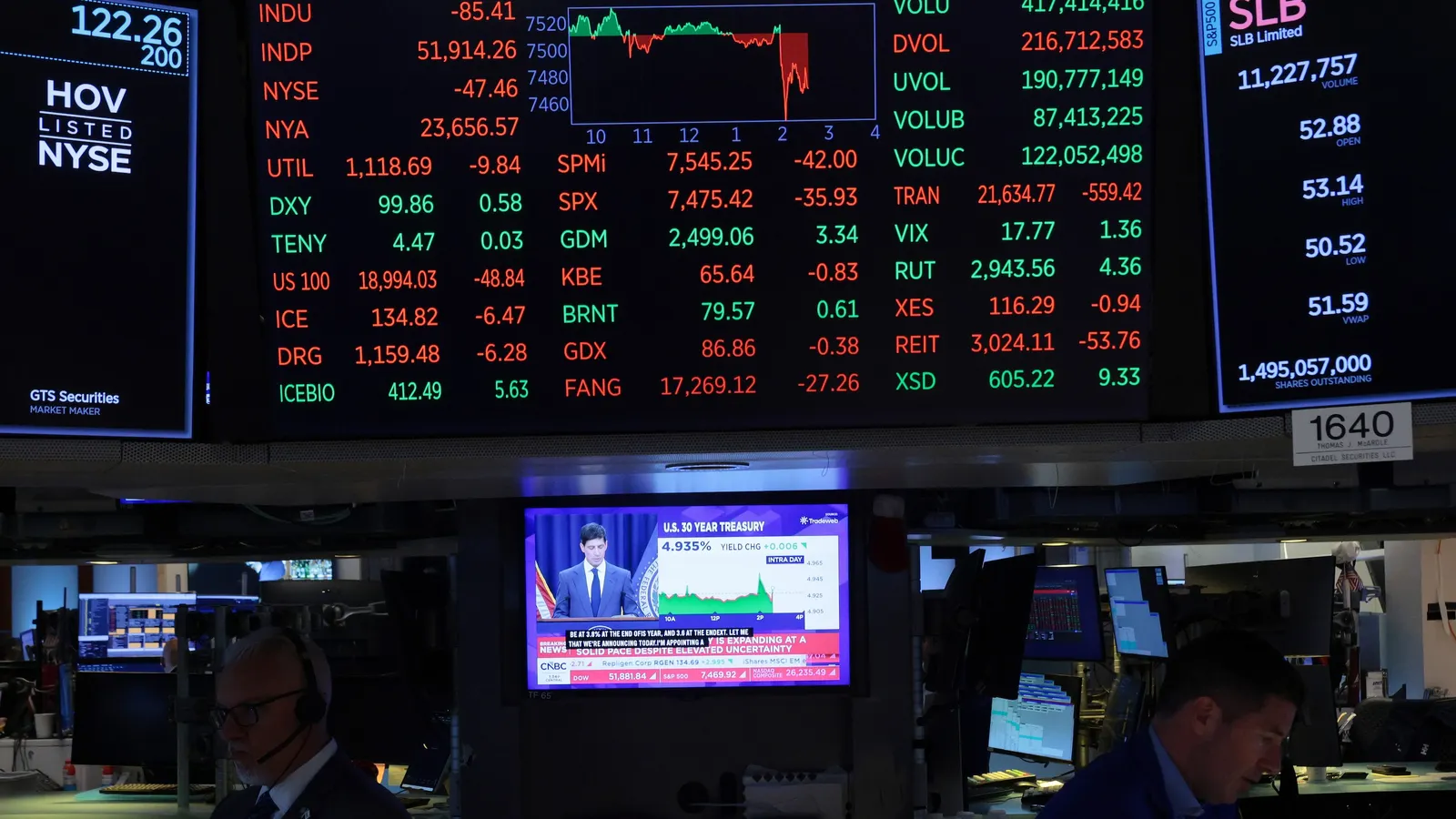 Manufacturers balance costs, inventory amid uncertain rate environment