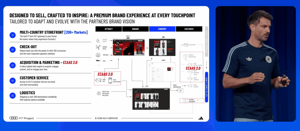 Adidas offers ecommerce-as-a-service (EaaS) featuring AI agents