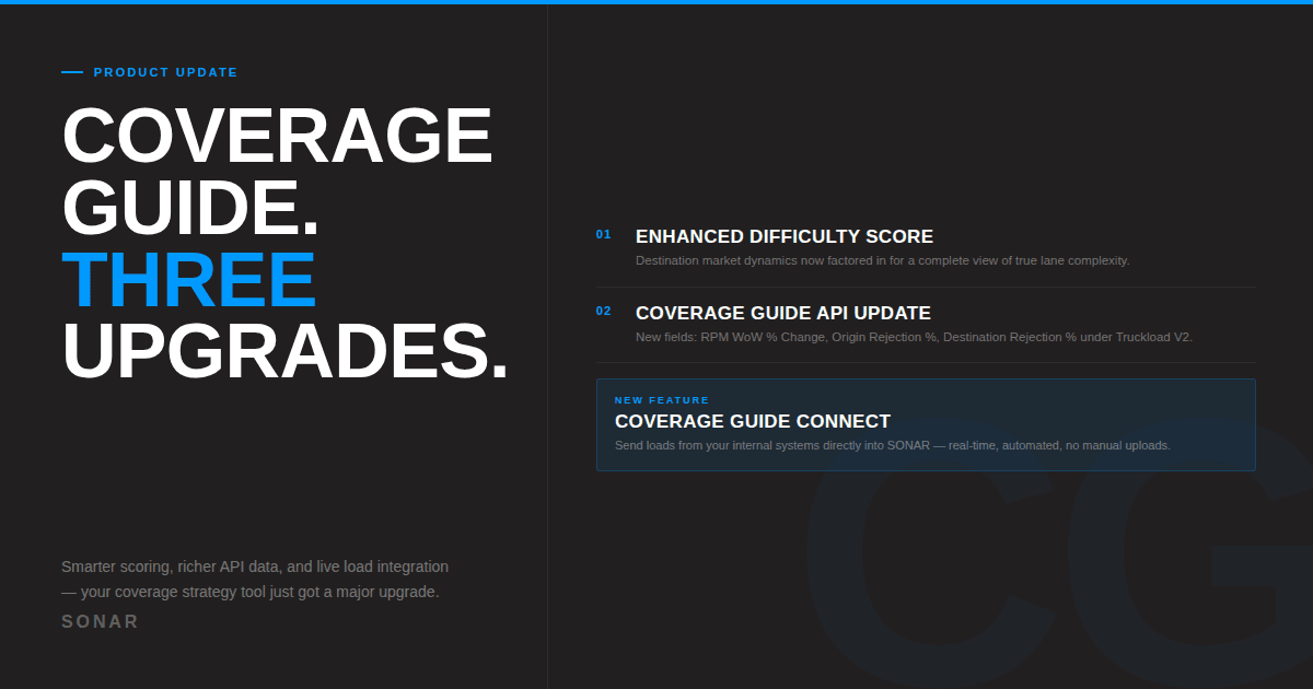 SONAR Expands Coverage Guide with Enhanced Scoring, Richer API Data, and Direct Load Integration via Coverage Guide Connect