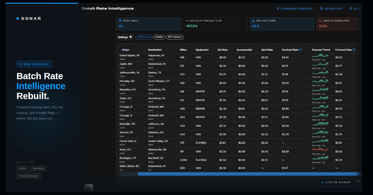 SONAR Upgrades Batch Rate Intelligence Into a Full RFP Pricing Engine