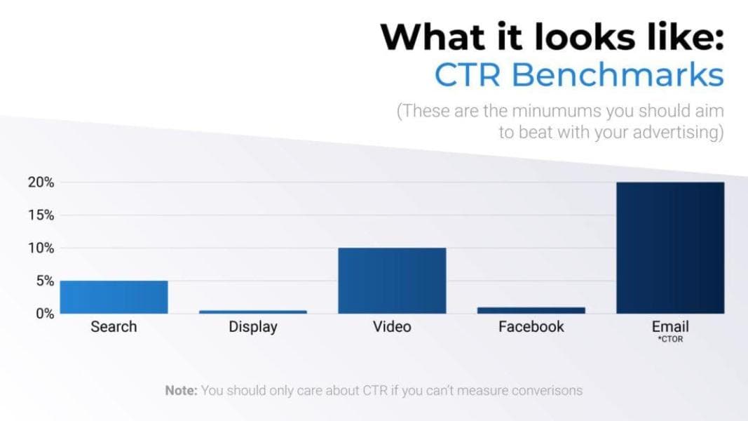 Amazon CTR Benchmarks: What’s a Good Click-Through Rate and Why Yours Isn’t There Yet