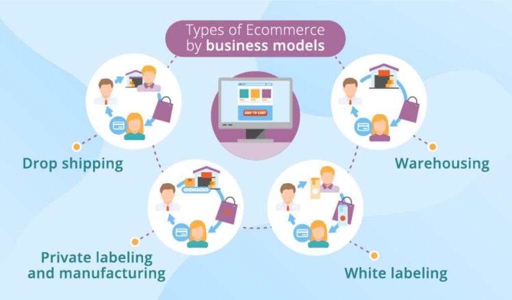 NAICS Code for Selling on Amazon: How to Pick the Right Business Classification